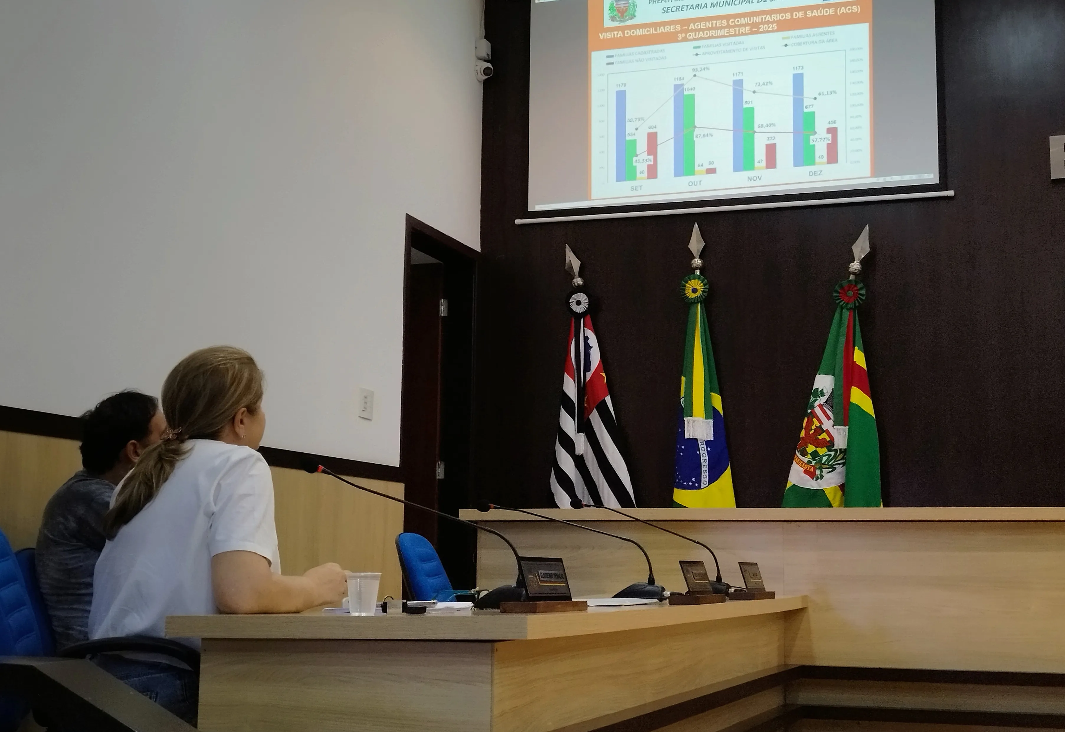 SECRETARIA MUNICIPAL DE SAÚDE DE PEDRINHAS PAULISTA REALIZA AUDIÊNCIA PÚBLICA.